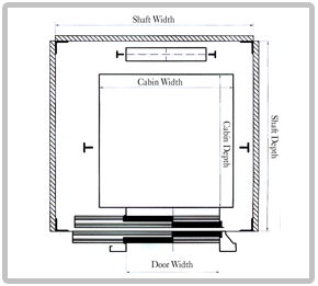 elevator design شرکت فرازجم ساحل از سال 1389؛ طراحی، نصب، سرویس دوره‌ای و استانداردسازی انواع آسانسور و اجرای سیستم برق خورشیدی در مازندران و فریدونکنار. مشاوره فنی: ۰۹۱۱۳۱۱۸۹۹۰